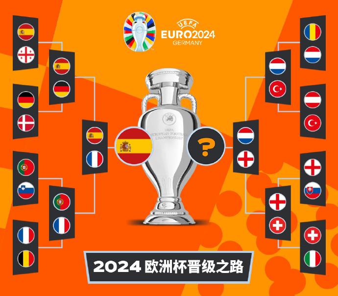 四分钟两球逆转法国，西班牙晋级欧洲杯决赛