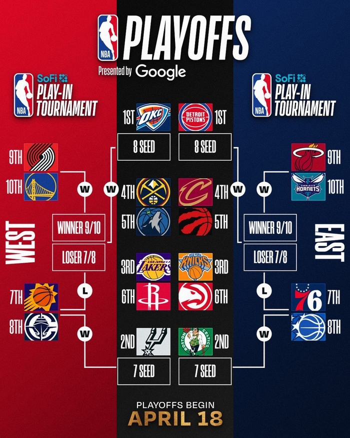 湖人火箭大战引爆下半区格局 掘金森林狼对决重