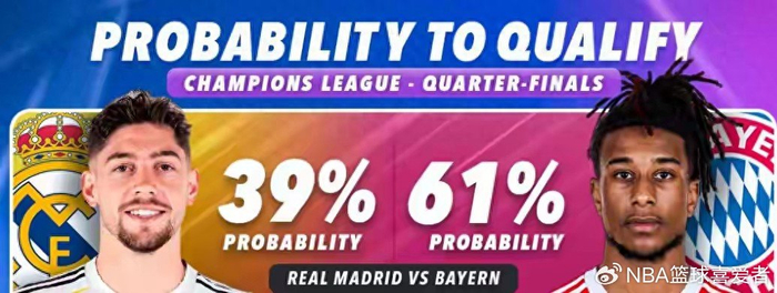 欧冠八强对阵引热议 皇马拜仁对决成焦点